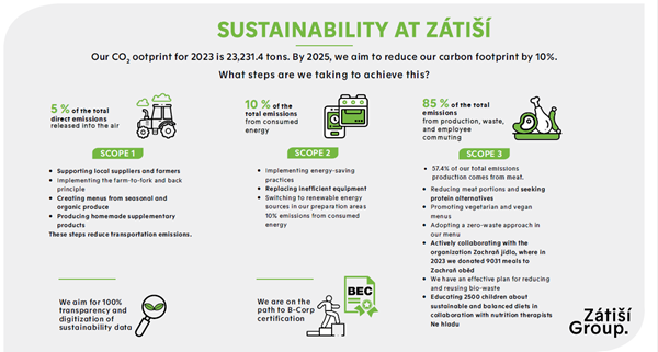 Our priorities for sustainability 